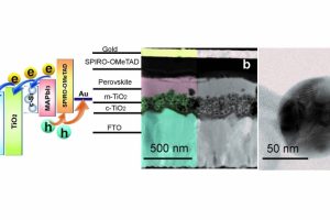 IFMO-silicon-particles-in-perovskite