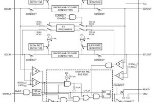 Diodes-PCA9511A