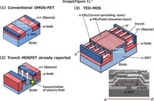 Most Read articles - SiC-based TED-MOS, HD auto camera, Qualcomm lay-offs 