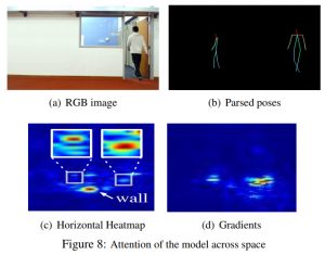   MIT prototype scans your health even through walls 