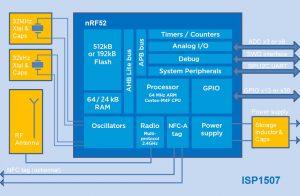 ISP1507-block