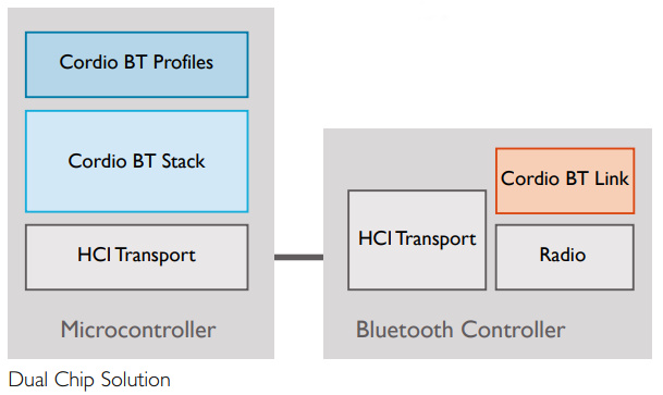 Перечислитель bluetooth le майкрософт что это