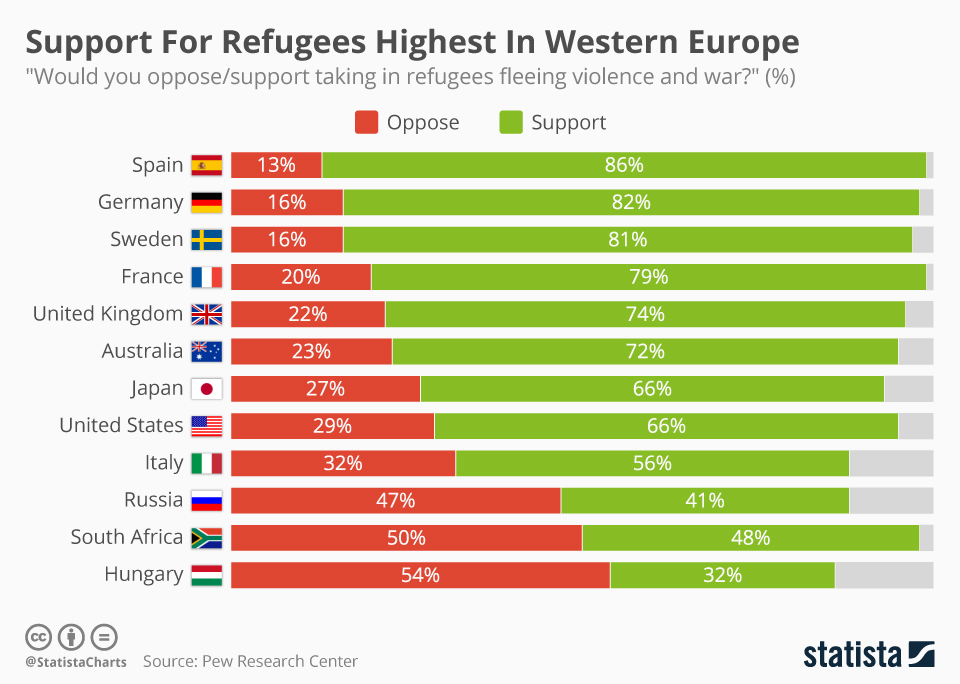 europeans-warm-towards-immigrants-but-critical-of-eu-s-handling-of-them