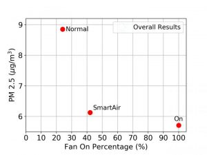 UofUtah-Rasberry-Pi-air-sensing