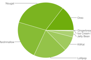 Android-platform-stats-September-2018-300x200.png