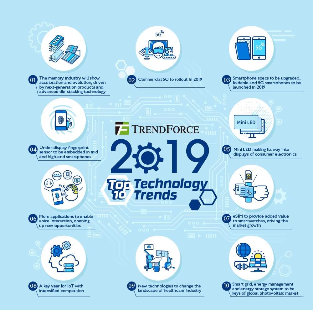 The 2019 Tech Menu The 2019 Tech Menu