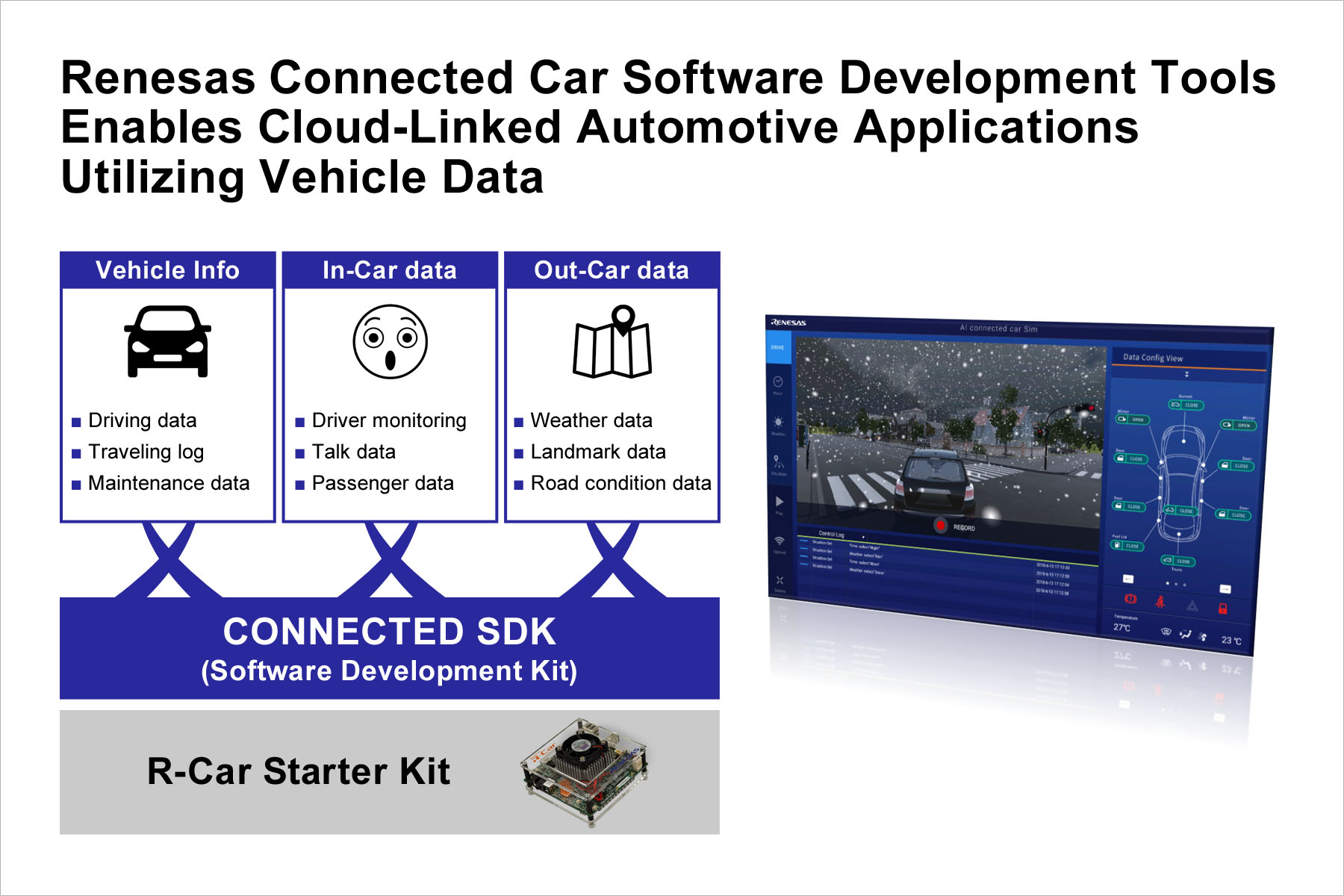 Connected car development tools from Renesas | Electronics Weekly