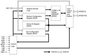 CMOS pseudo SRAMs reach 128Mbit