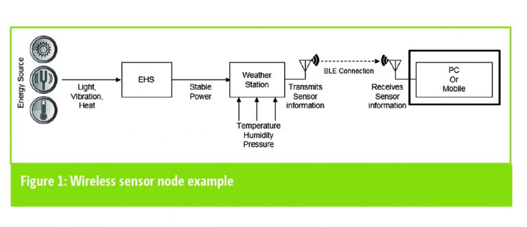 Optimising IoT wireless sensor node design | Electronics Weekly