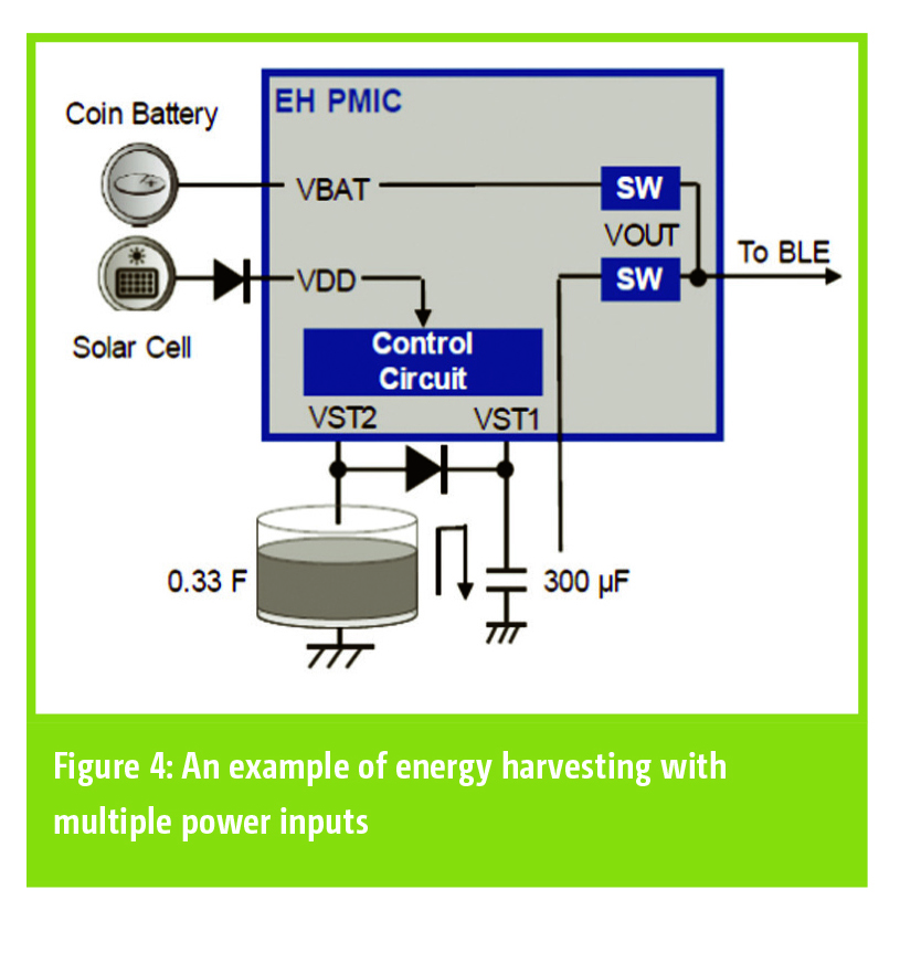 Optimising IoT wireless sensor node design Circuit Diagram