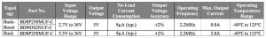 Rohm-BD8P250MUF-C-buck-boost-table