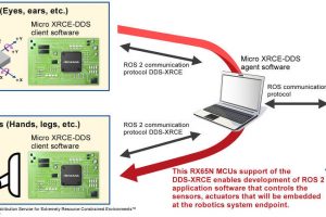 Renesas-RX65N-DDS-XRCE-for-ROS-2