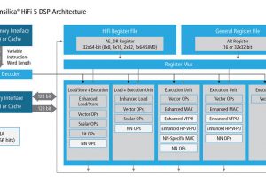 Cadence_Tensilica_HiFi5_DSP_block-925