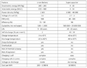 https://static.electronicsweekly.com/wp-content/uploads/2018/11/06150913/powerbox-article-table-300x234.jpg