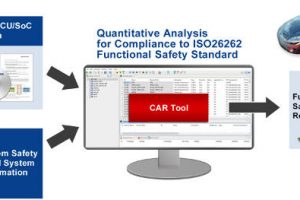 Renesas-automotive-compliance-software