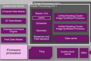 Imagination-PowerVR-8XT-A-GPU