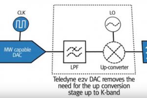 Teledyne-Kband-dac