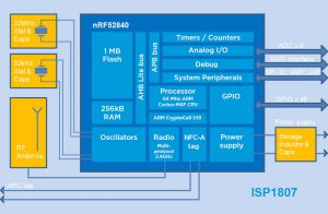 Insight-SIP-ISP1807