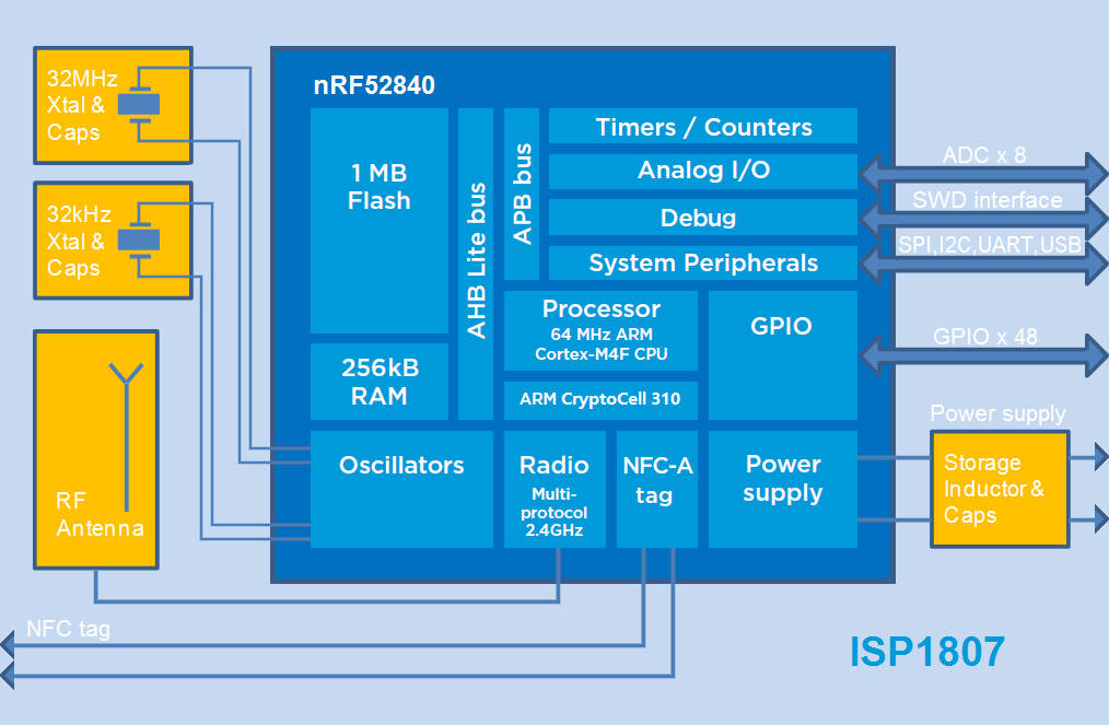 Electronica: Bluetooth 5.0 Long Range module in 8x8x1mm SIP ...