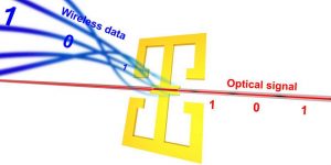 ETH-Zurich-mmWave-last-mile-device-Jürg-Leuthold