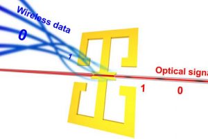 ETH-Zurich-mmWave-last-mile-device-Jürg-Leuthold