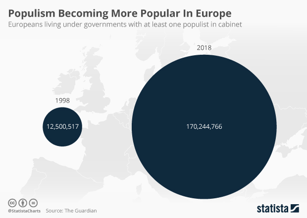 Populism Examples The Challenge of Populism ⋆ Electronics Weekly