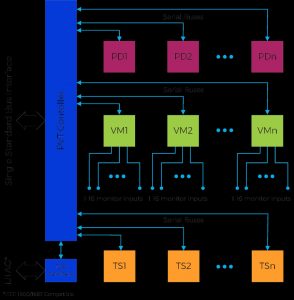 Moortec-PVT-Architecture-Visio-V7