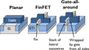 Gaa Mosfet