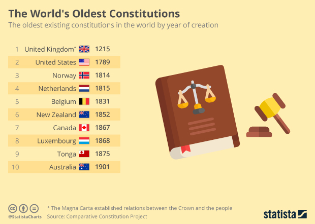 world-s-oldest-constitution