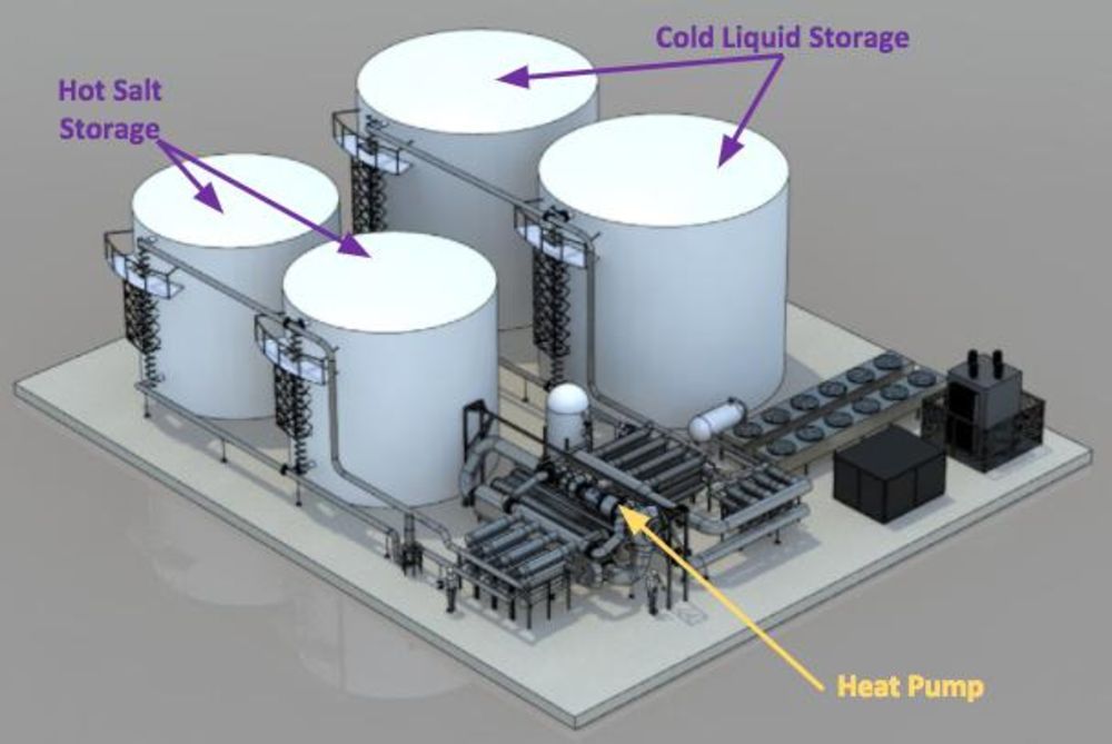 Billionaires back energy storage start-up ⋆ Electronics Weekly