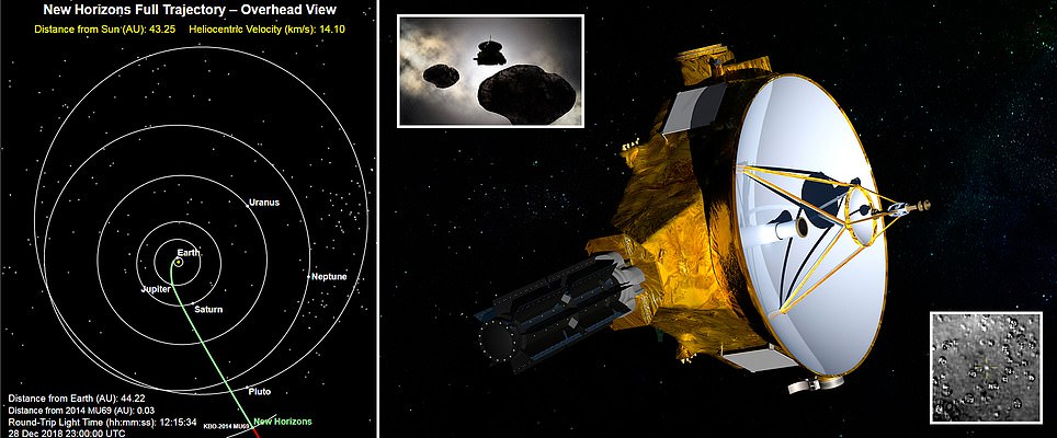 Spacecraft to fly past Ultima Thule tonight