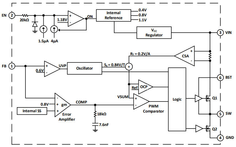 2A 32V dc-dc converter includes mosfets in 2.8x3mm