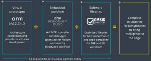 Arm-Helium-programming