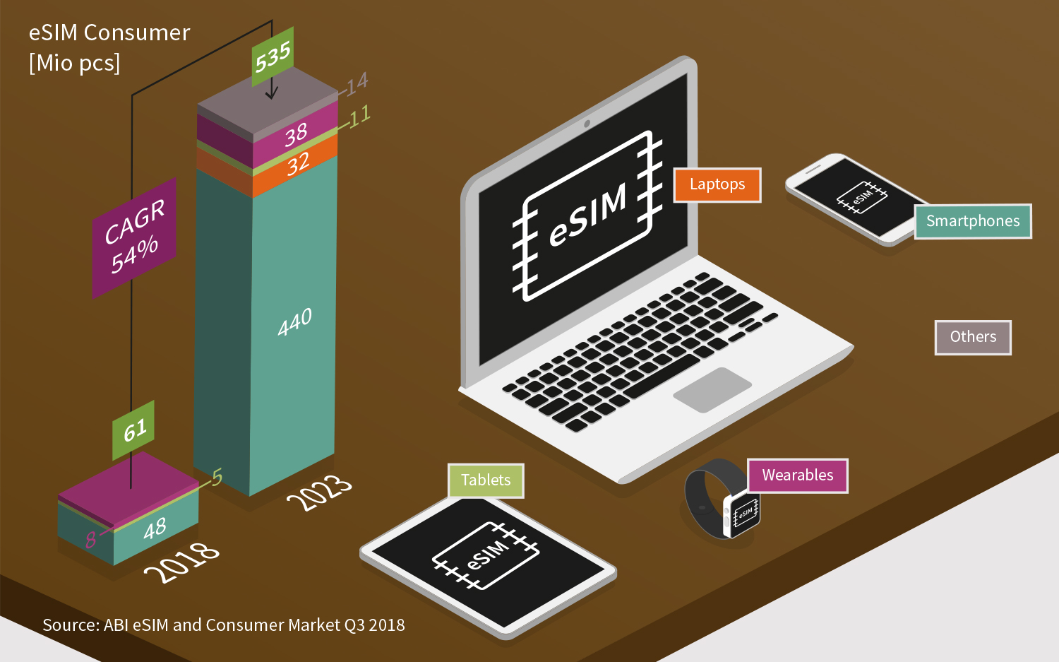 MWC 2019: Infineon To Sample E-SIM