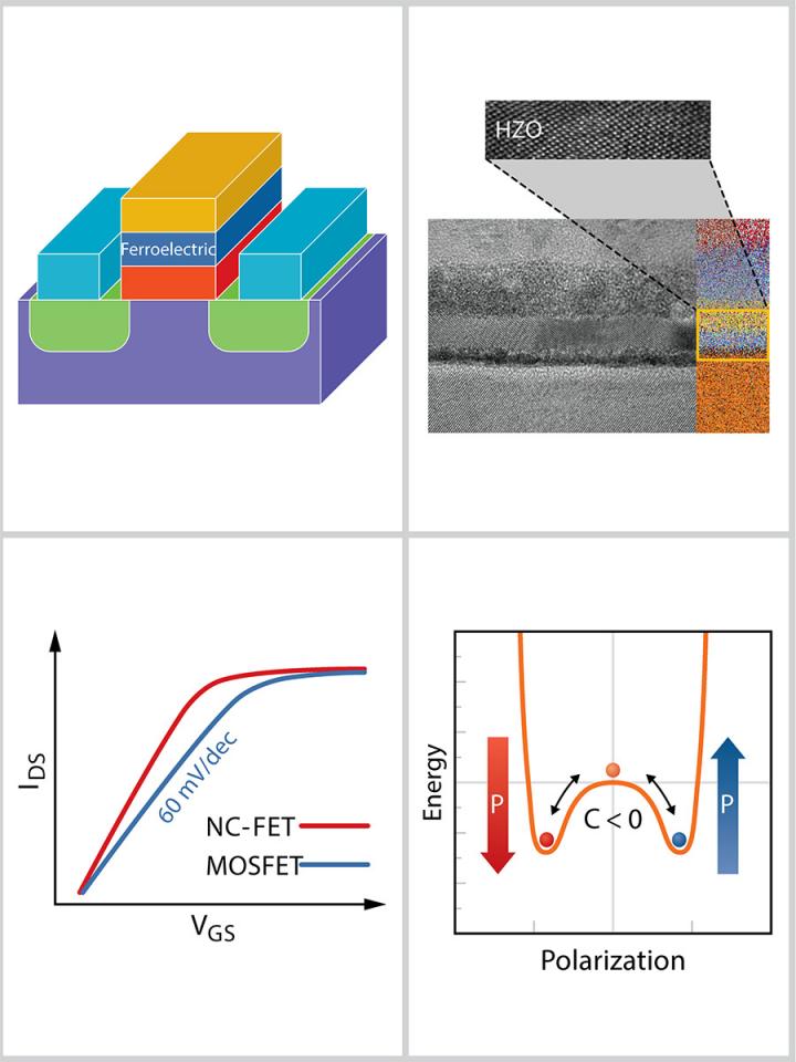 Ferroelectric Ferroelectric