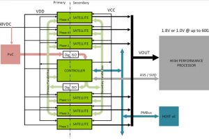 Power-Stamp-Alliance-controller