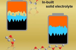 Cornell-solid-electrolyte-battery