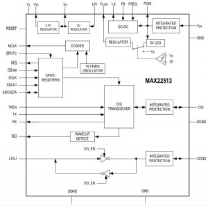 MAX22513 block