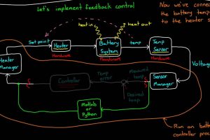 Control-theory-Brian-Douglas-youtube