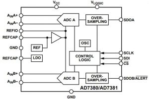 Mouser-ADI-AD7380-AD7381