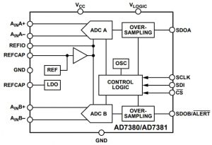 Mouser-ADI-AD7380-AD7381