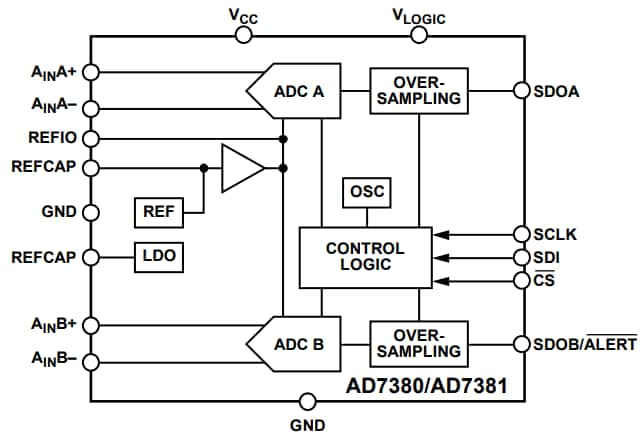 Dual 16bit 4msample S Adcs In 3x3mm