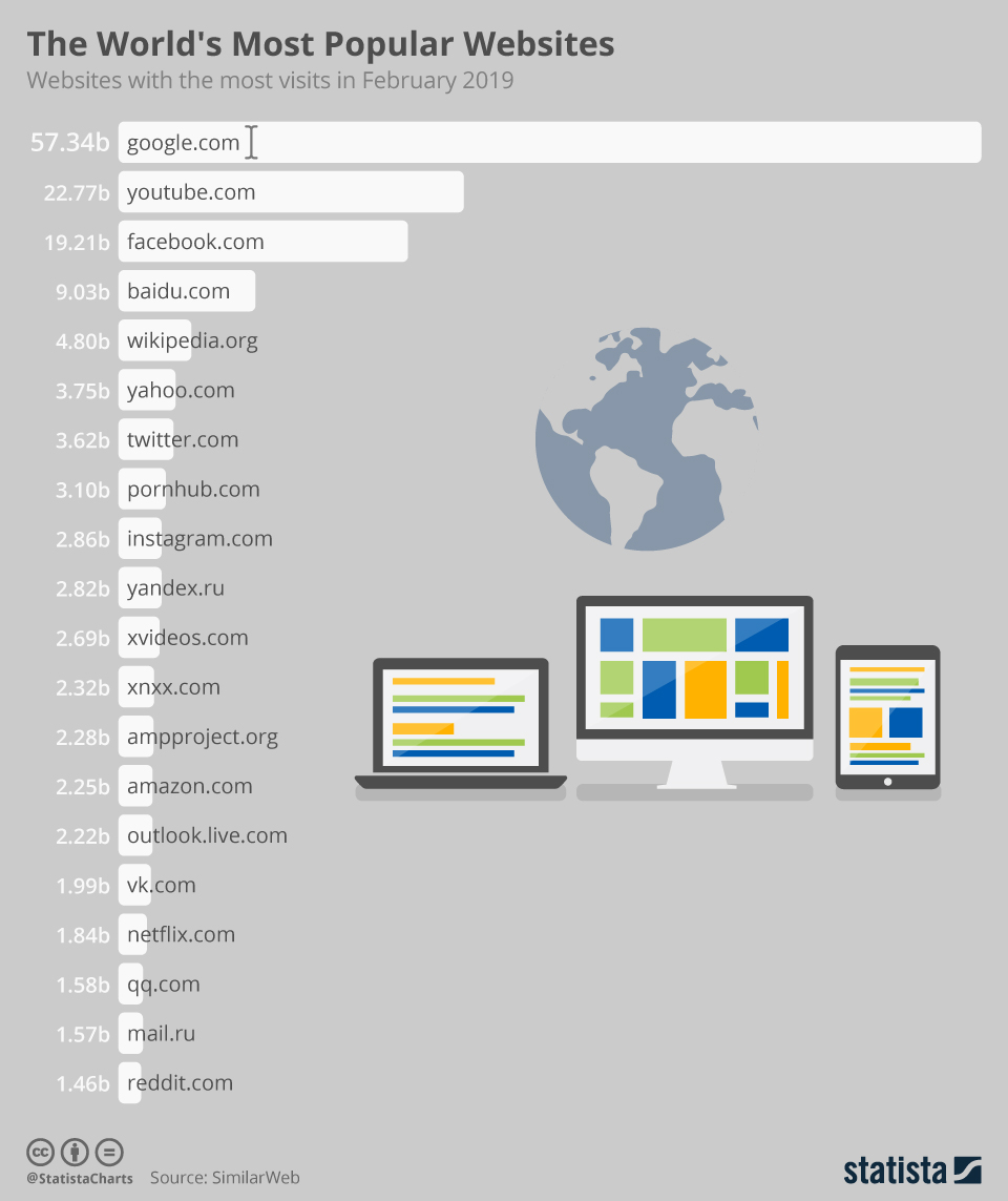 how to add website to google most visited