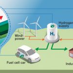 トヨタ、ENEOSが水素技術を探求