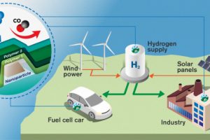 Chalmers-hydrogen gas-sensor