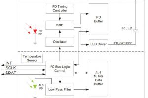 Vishay-VCNL4040 ambient sensor proximity sensor