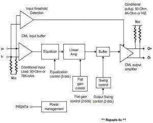 Diodes-PI3EQX16904GL-re-driver