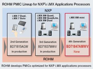 Wondering how to power your i.MX 8M processor? - Rohm-BD71847AMWV-PMIC