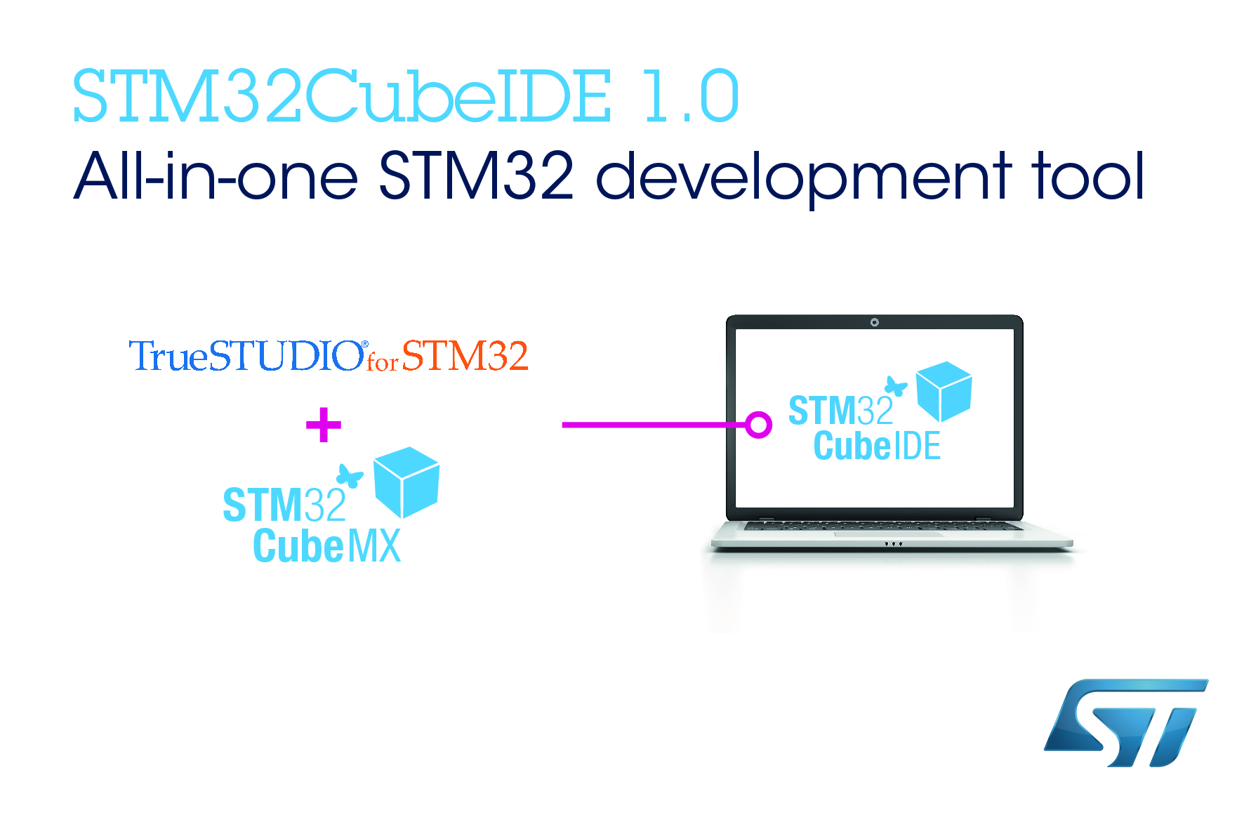 ST offers free STM32 development tool | Electronics Weekly