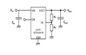 Cissiod-CXT-STA4919-app